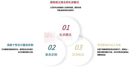 項(xiàng)目測(cè)評(píng) 招商蛇口臻境 精雕細(xì)琢產(chǎn)品品質(zhì),定制奢尚酒店式生活