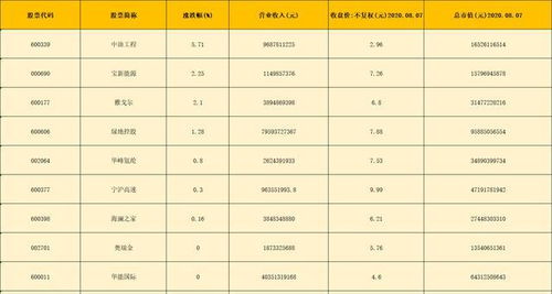 股價(jià)10元以下,22只行業(yè)細(xì)分龍頭 名單