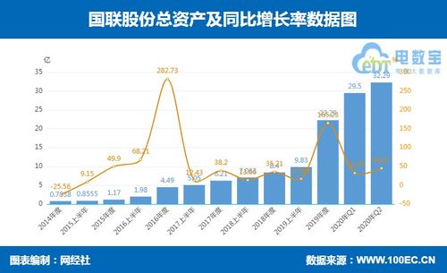 產(chǎn)業(yè)電商國(guó)聯(lián)股份曬 戰(zhàn)疫 成績(jī)單 上半年?duì)I收超58億元