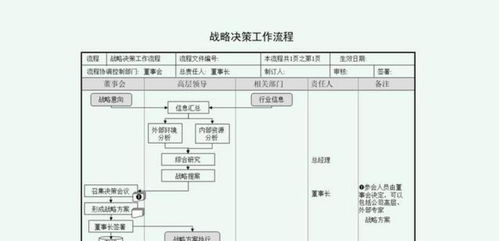 為中小企業(yè)定制實(shí)用的,企業(yè)管理體系全套所有7大類(lèi)50份流程匯編